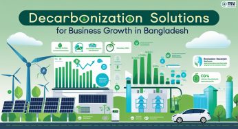 Decarbonization Solutions for Business Growth in Bangladesh